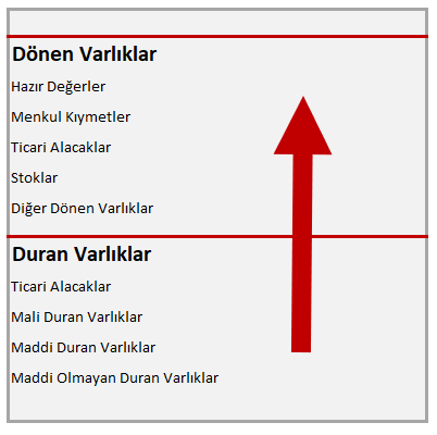 Bilanço Dönen Varlıklar