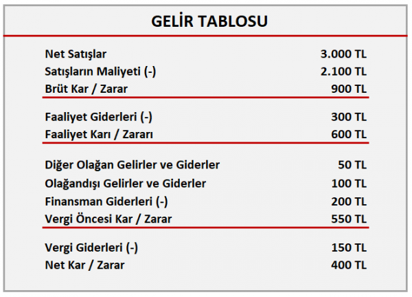 Gelir Tablosu